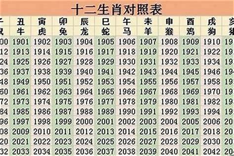 今年30歲生肖|2024年30岁属什么生肖？十二生肖年龄表详解